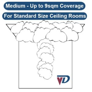 Thunder Smart LED 3D Ceiling Cloud Light, 9 Square Metre Coverage [With Easy Removal Kit]